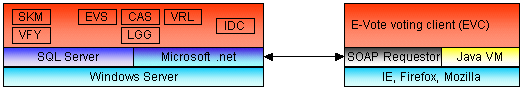 The image describes the system architecture as described textually below